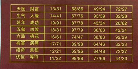 延年加伏位|数字能量学，数字组合之生气+延年、生气+伏位、生。